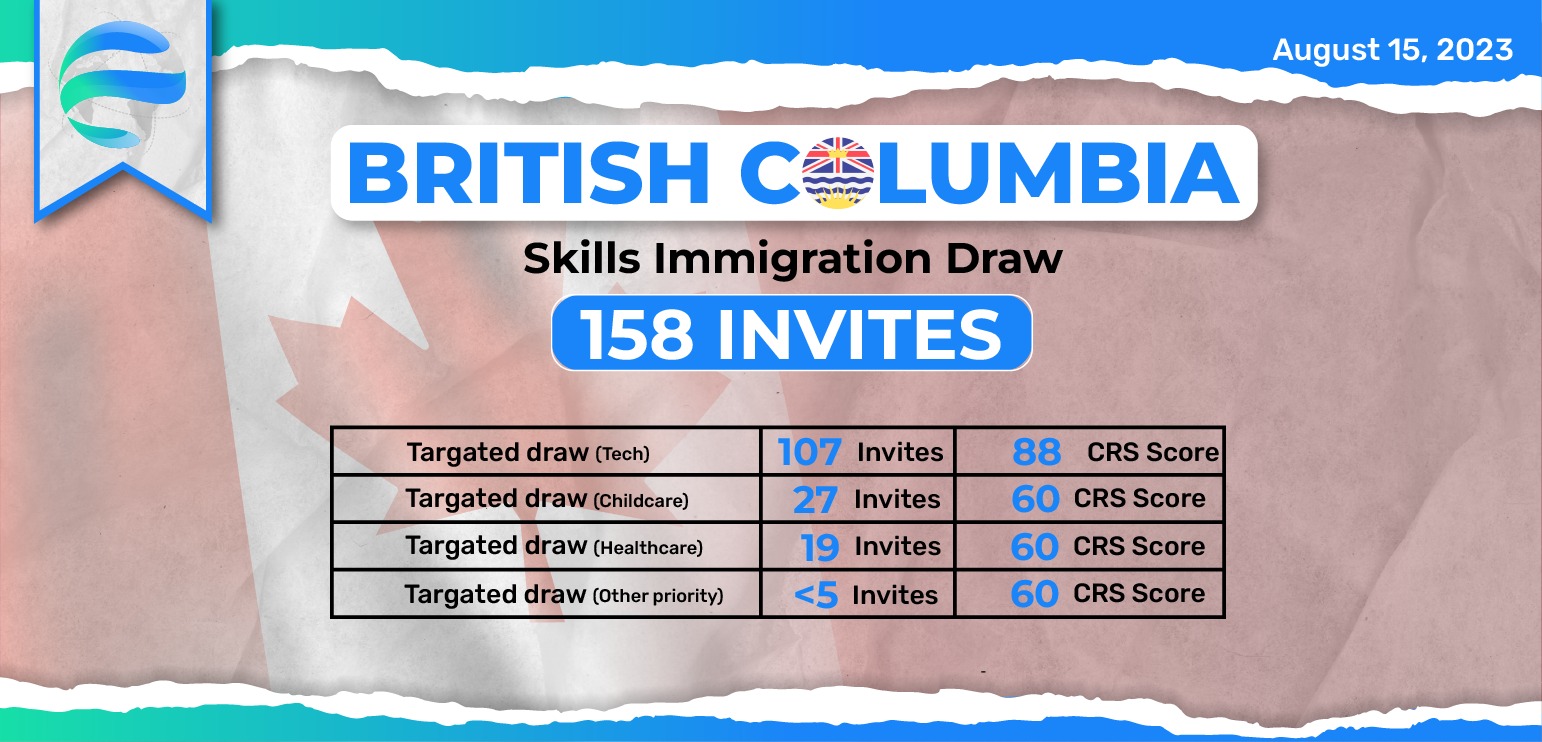 BC PNP draw